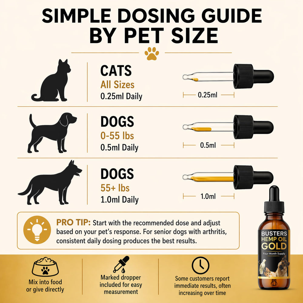 K2xLabs Buster's Gold tincture bottle in dish ready to mix with food