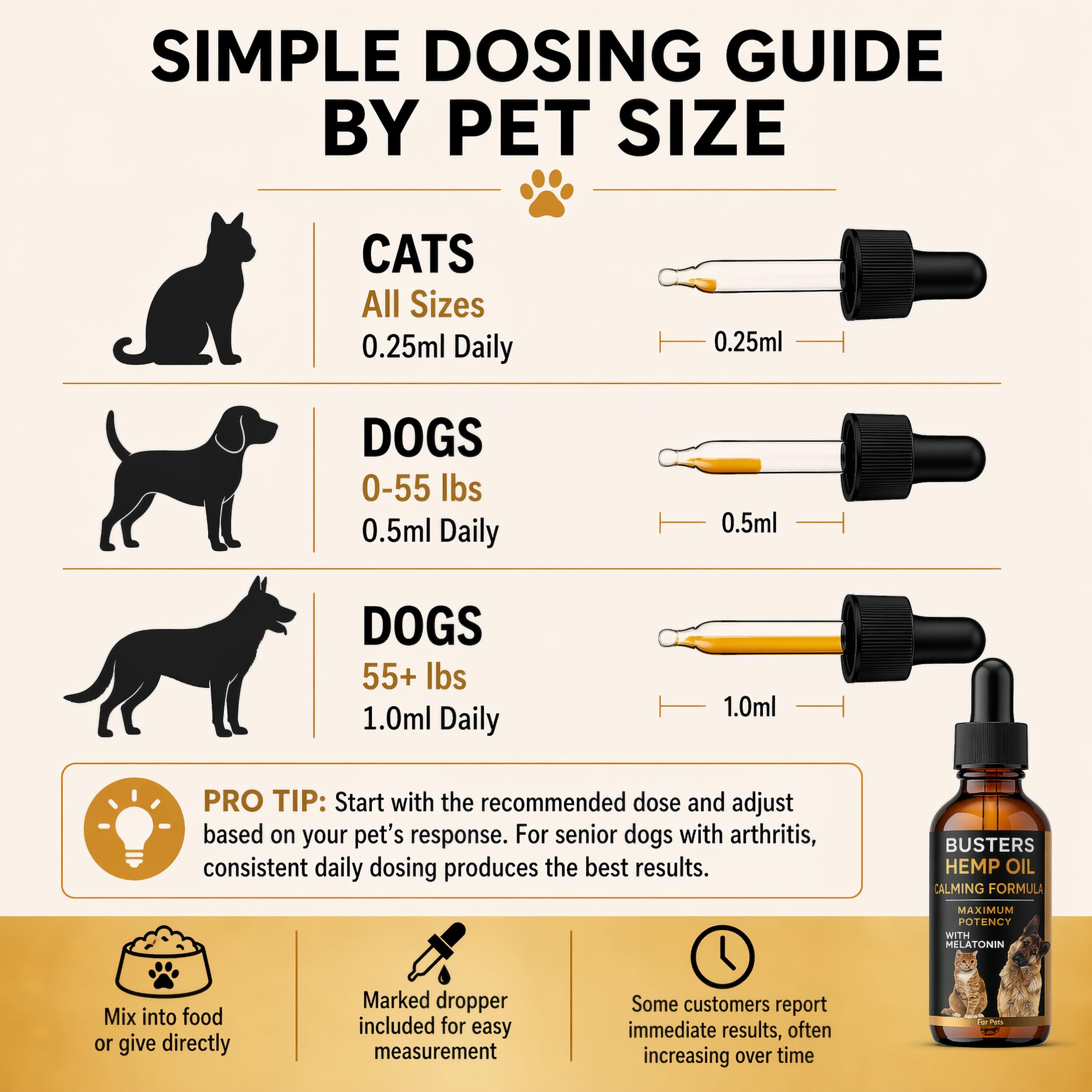 K2xLabs Buster's hemp oil label detail shows dosing and the two-month supply.