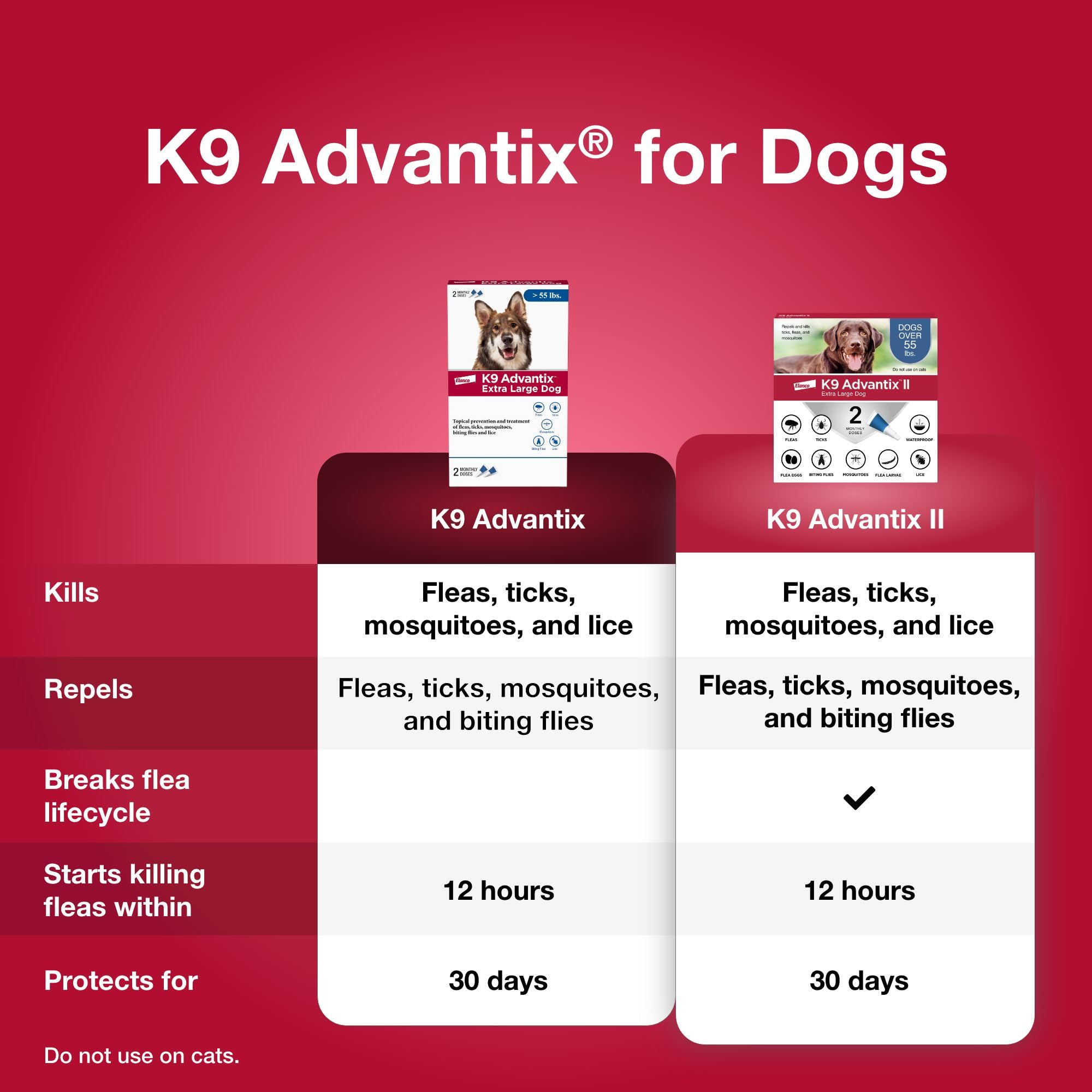 K9 Advantix Extra Large back application demonstrates easy topical use.