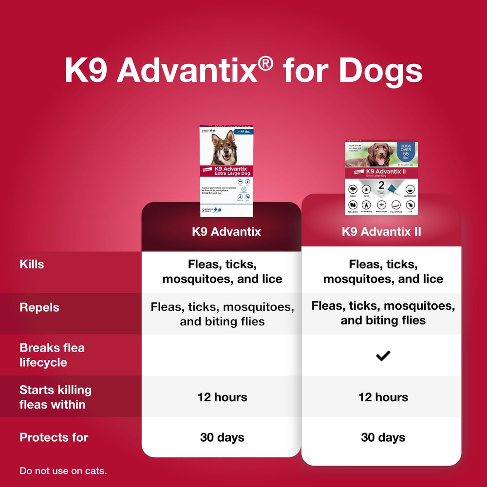 K9 Advantix Extra Large back application demonstrates easy topical use.