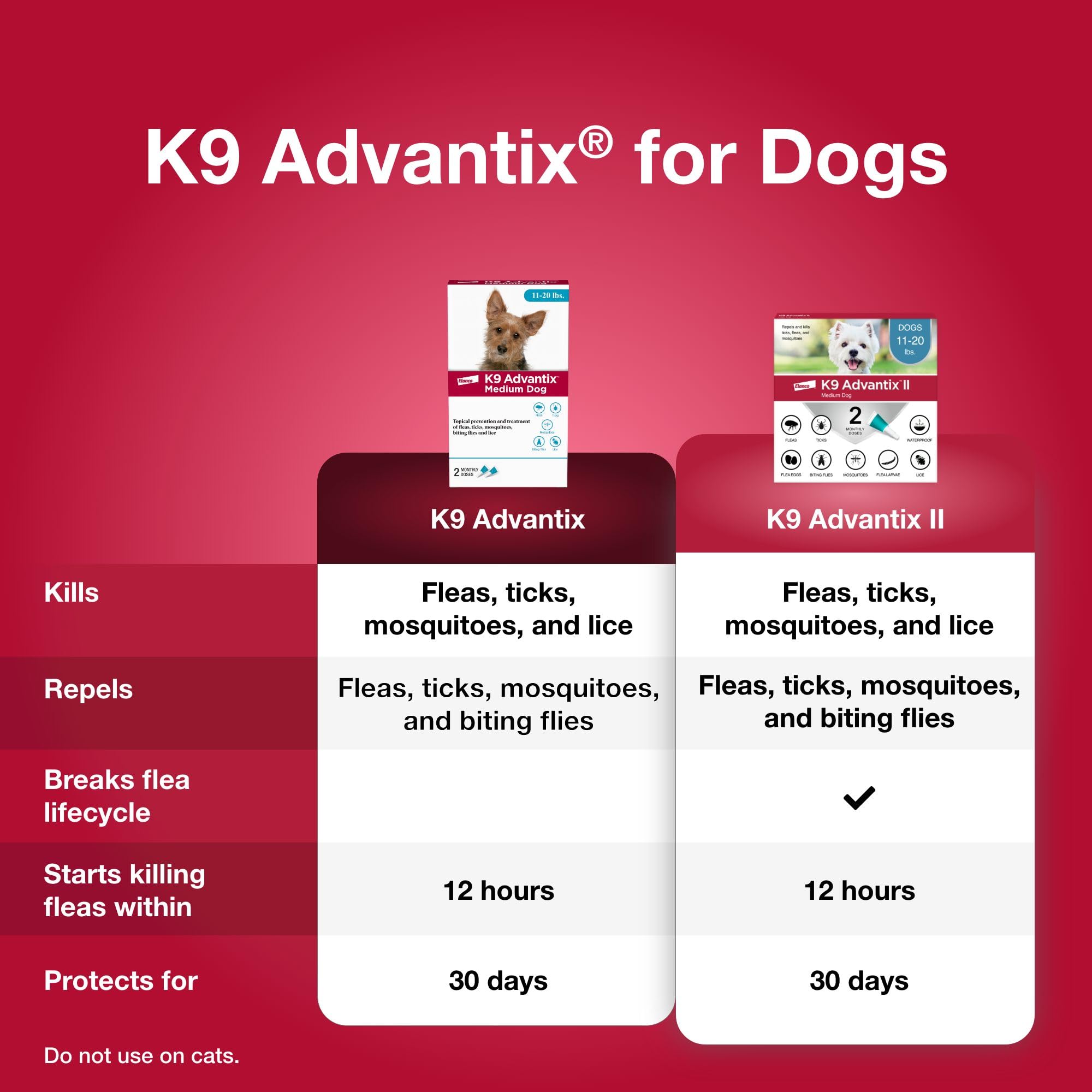 K9 Advantix medium dog tick prevention scene showing on-dog application and deterrence