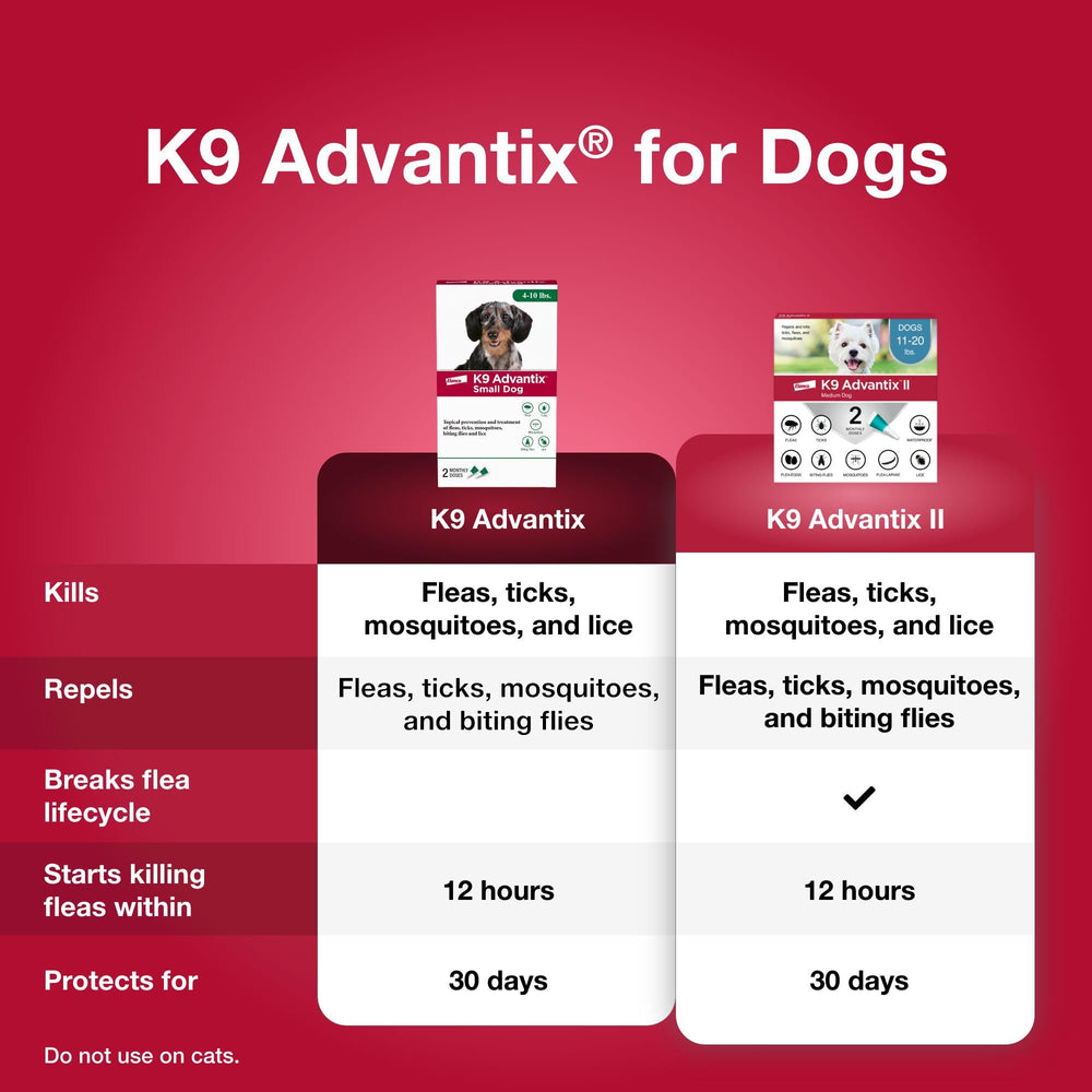 K9 Advantix small dog fleas on dog demonstrate contact-kill protection.