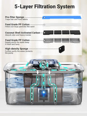 Kastty five layer filtration system keeps water cleaner for pets