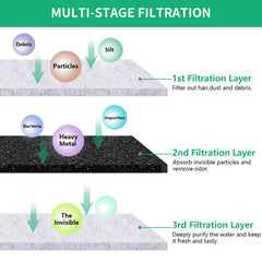 Kastty activated-carbon filter improves water taste for pets