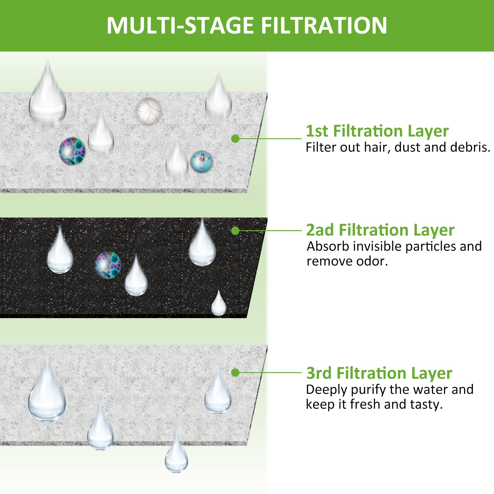 Kastty filter inserted into fountain demonstrating improved water flow