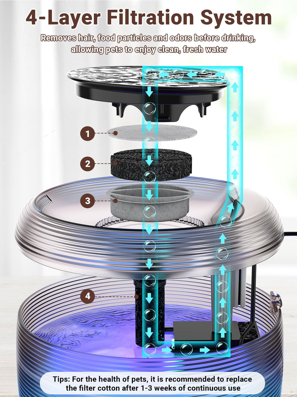 Kastty four-layer filtration system removes debris for clean-tasting water.