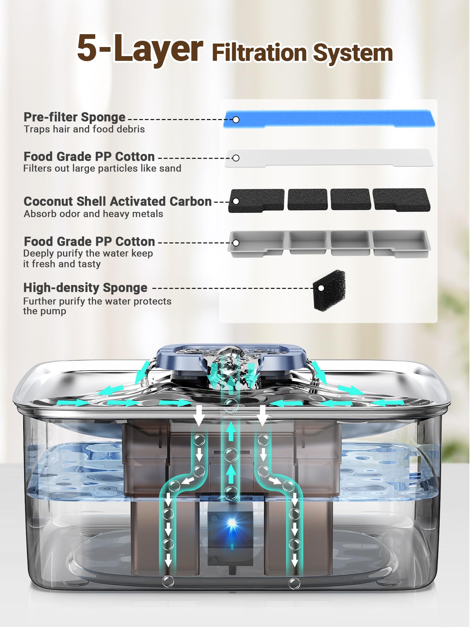 Kastty LED night light guides pets to the fountain in low light.