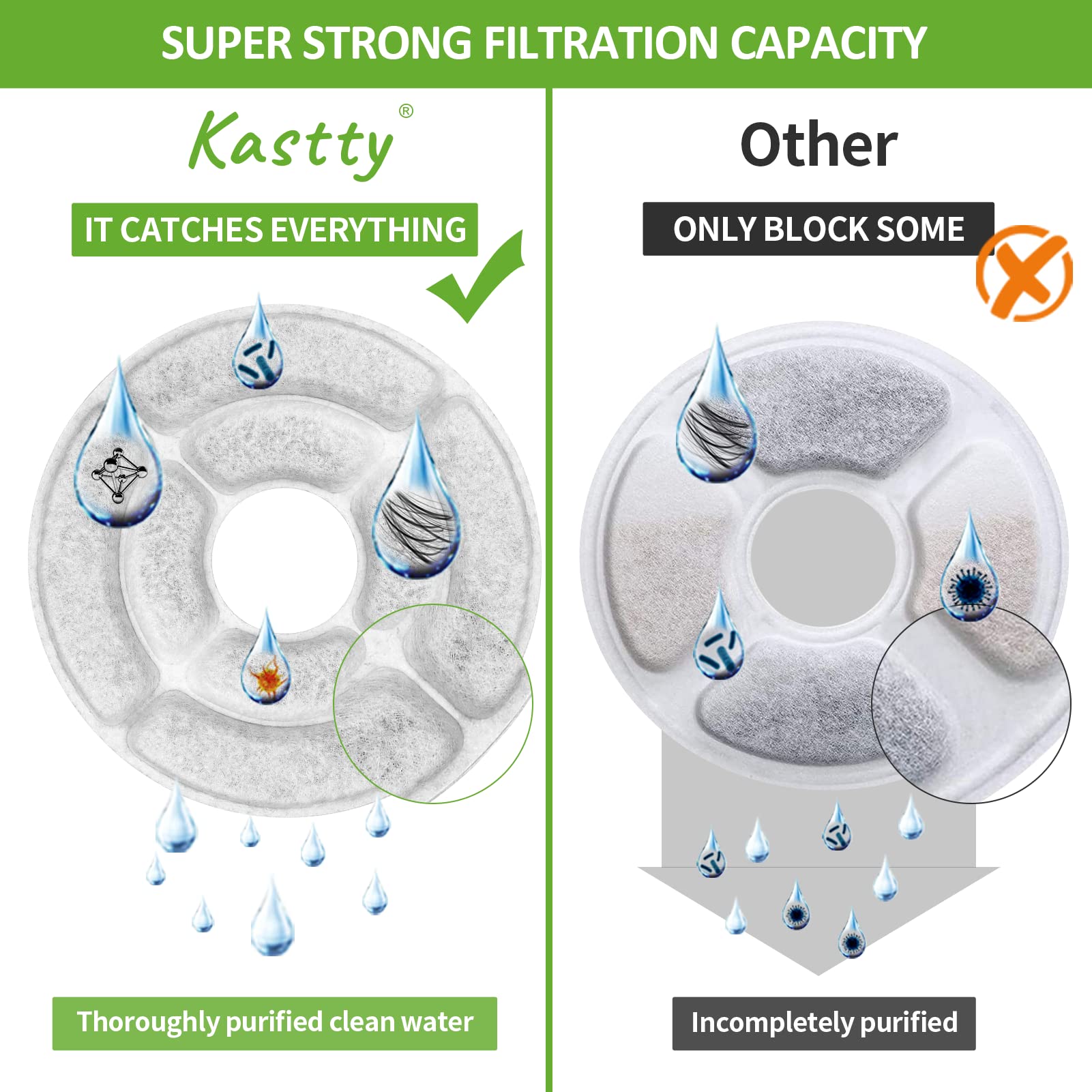 Kastty pump filter sponge close-up preventing clogs