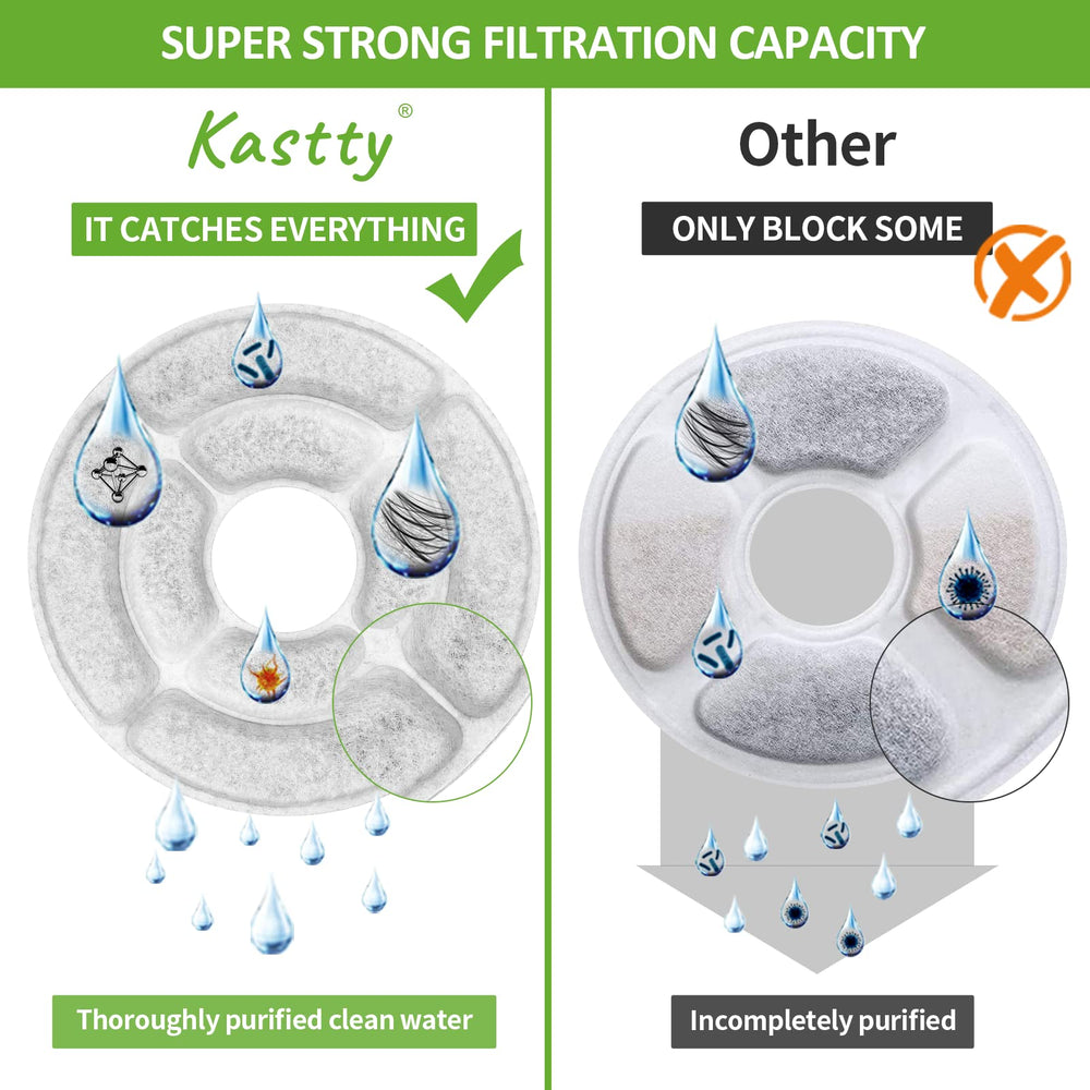 Kastty pump filter sponge close-up preventing clogs