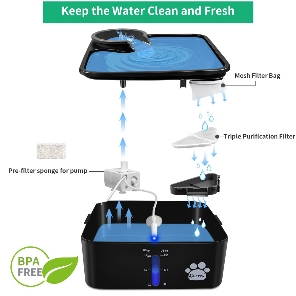 Kastty sponge filter protects the pump and maintains steady flow
