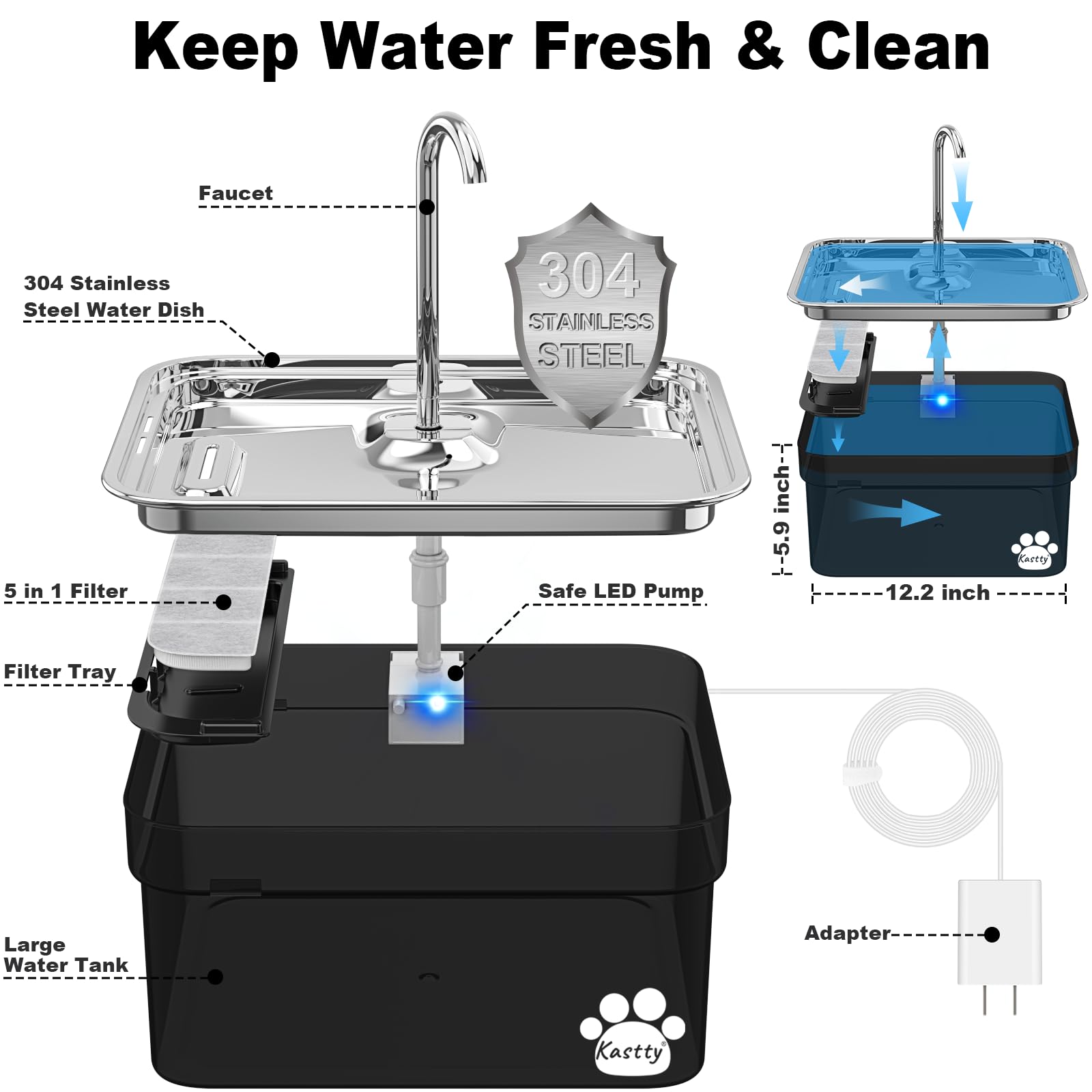 Kastty water fountain 1000ml reserve provides backup water for outages.