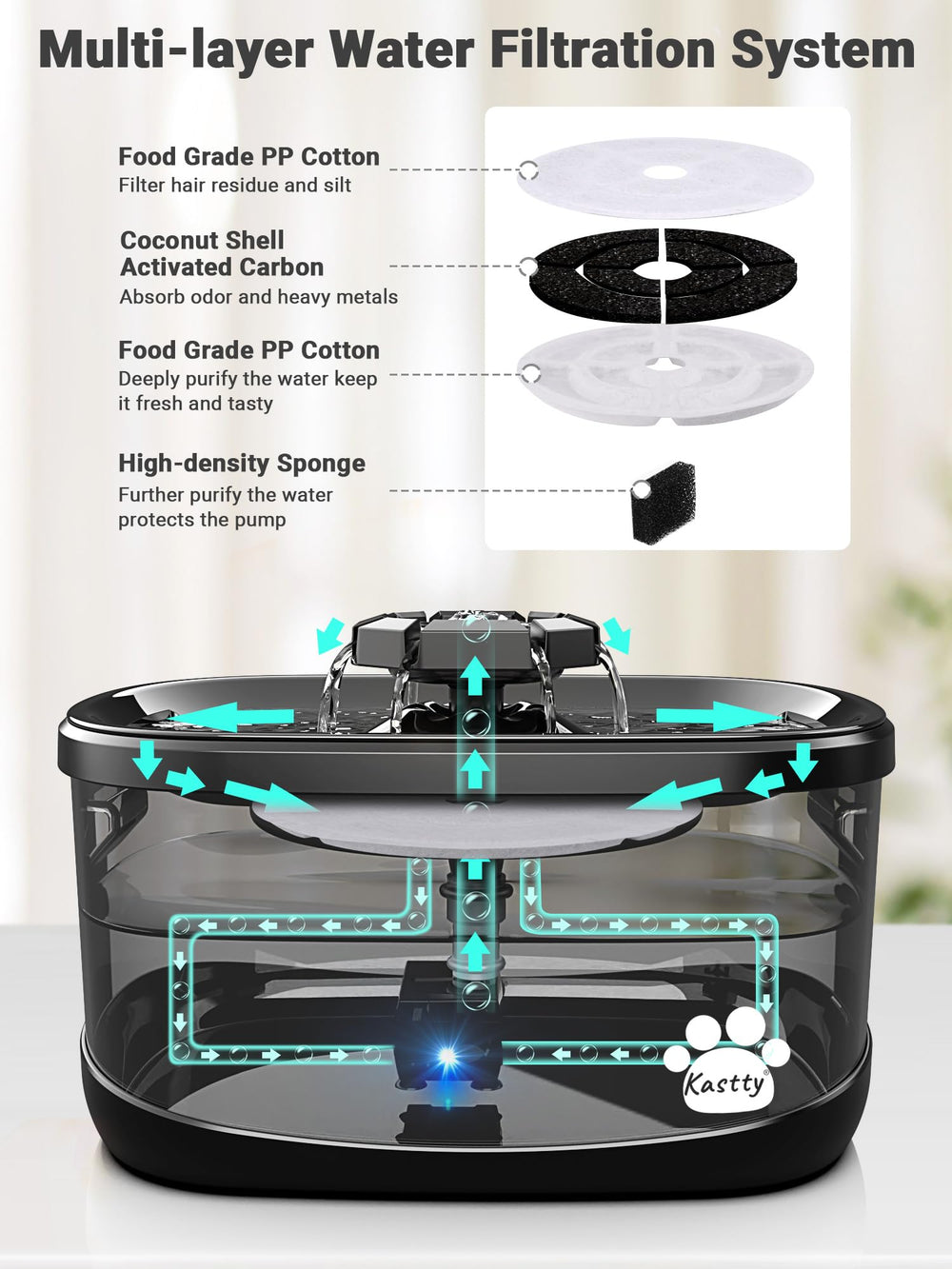 Kastty smart pump with LED indicator for easy water level checks.