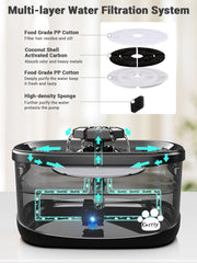 Kastty smart pump with LED indicator for easy water level checks.