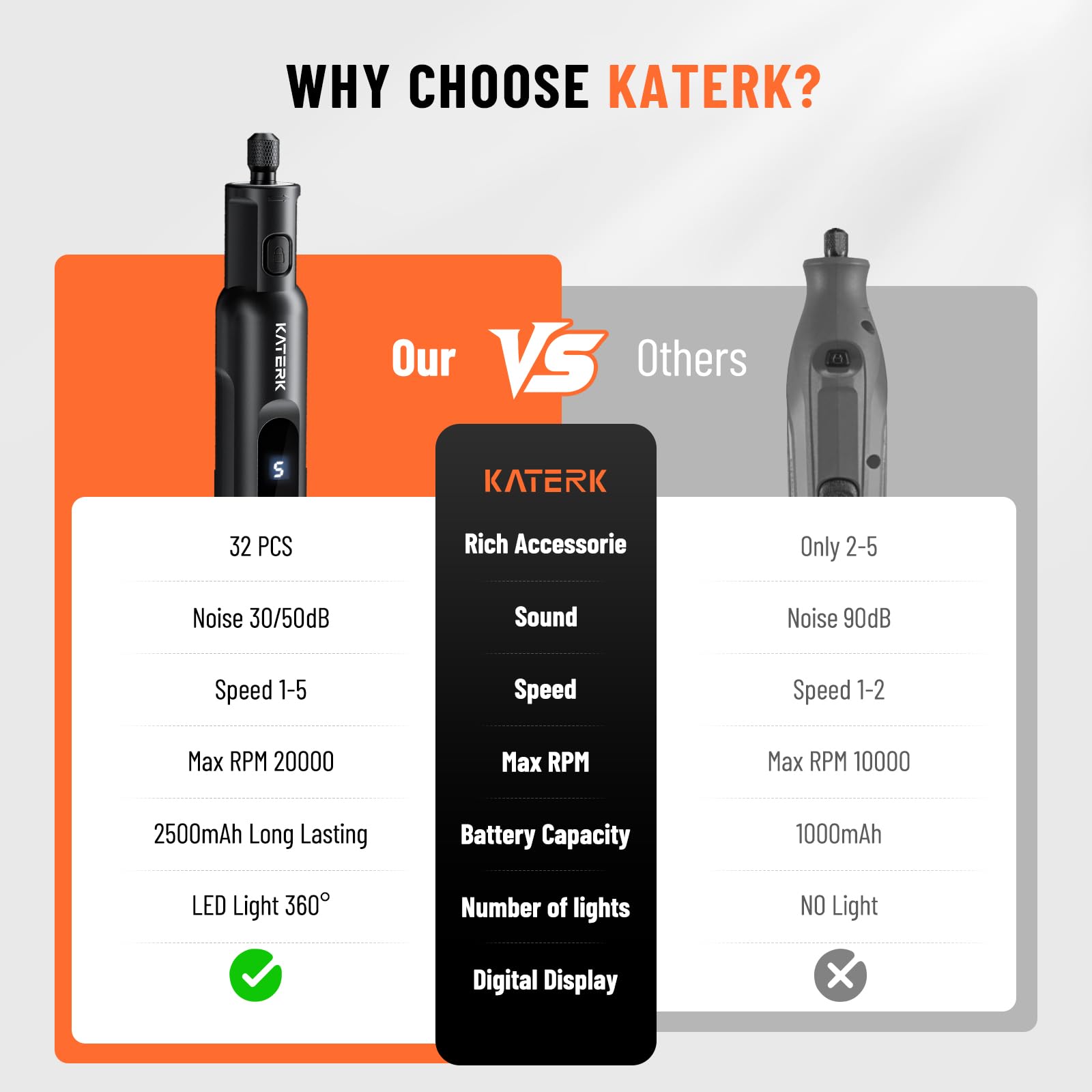 Katerk 2500mAh rechargeable battery powers long grooming sessions.