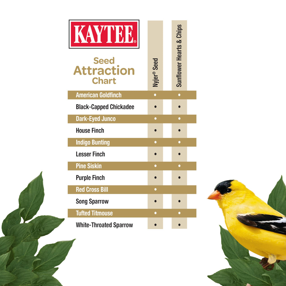 Kaytee Attracts goldfinches and chickadees for busy, cheerful visits.