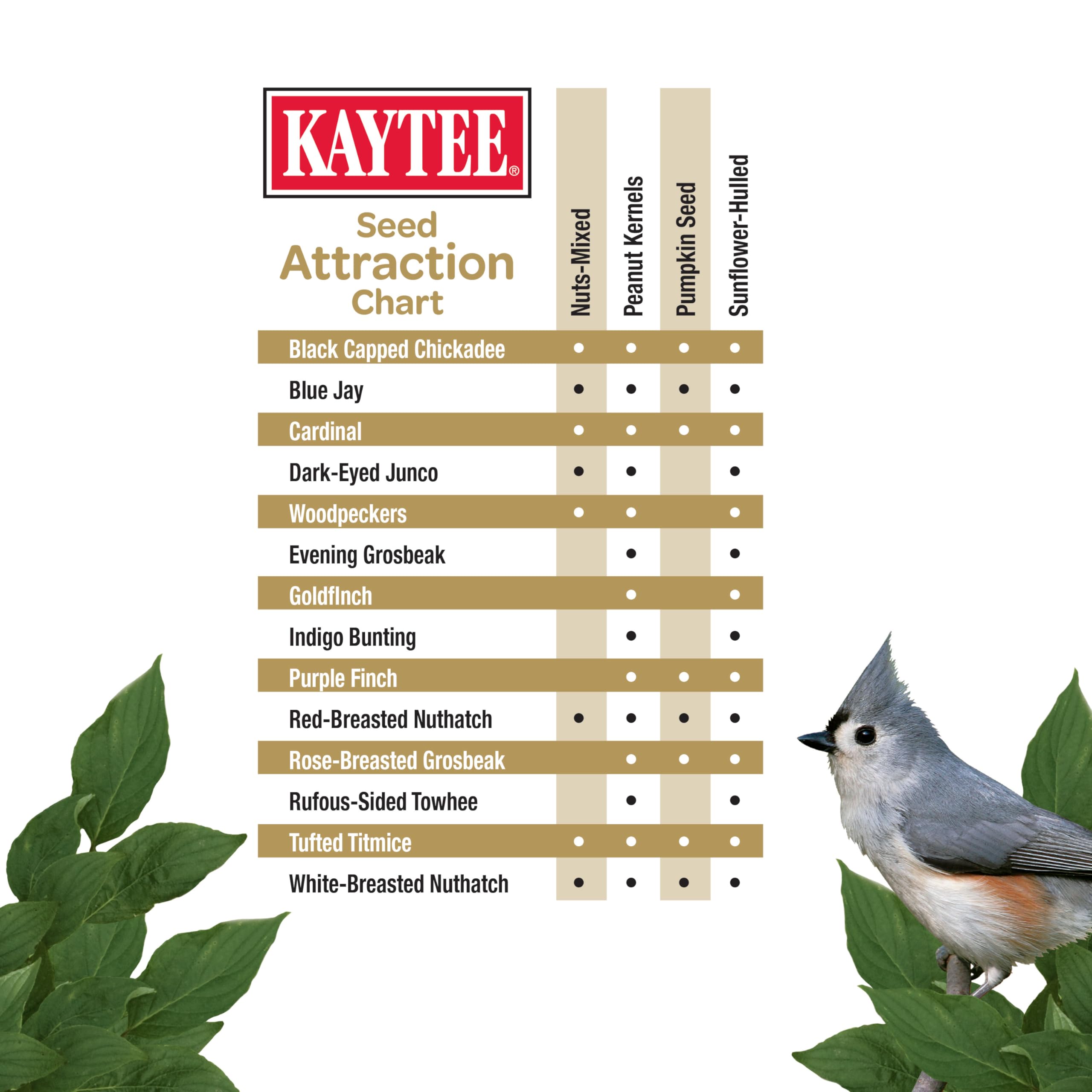 Kaytee cranberries and cherries at feeder convey premium flavor and variety.