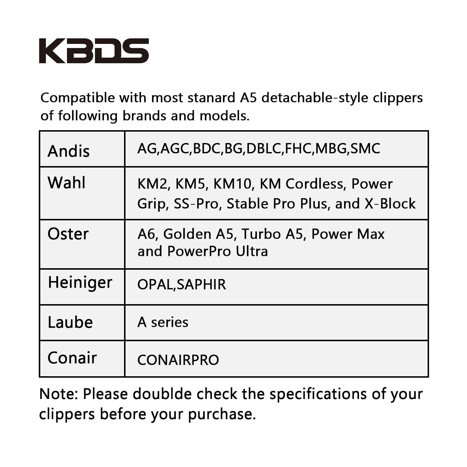 KBDS ceramic blades compatible with Andis, Oster, and Wahl A5 clippers for flexible grooming.