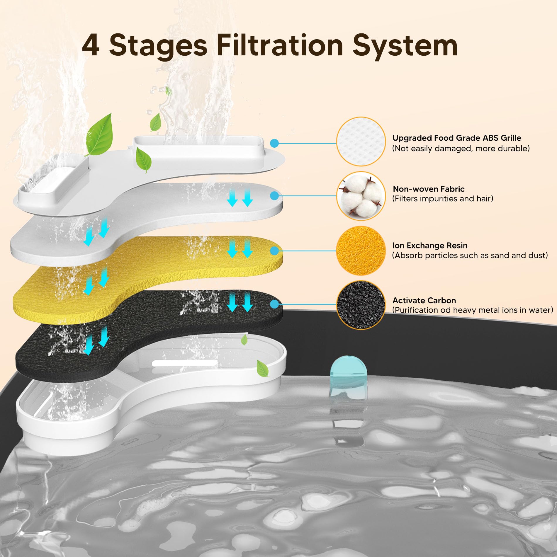 Kenida sponge foam filter cleans particles to maintain fountain clarity.