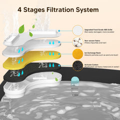Kenida sponge foam filter cleans particles to maintain fountain clarity.