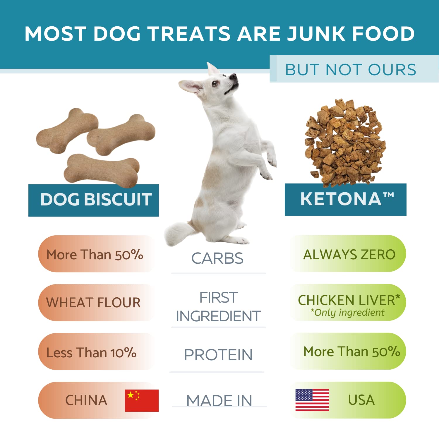 American-made Ketona dog treats on a kitchen counter highlighting USA origin