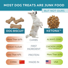 American-made Ketona dog treats on a kitchen counter highlighting USA origin