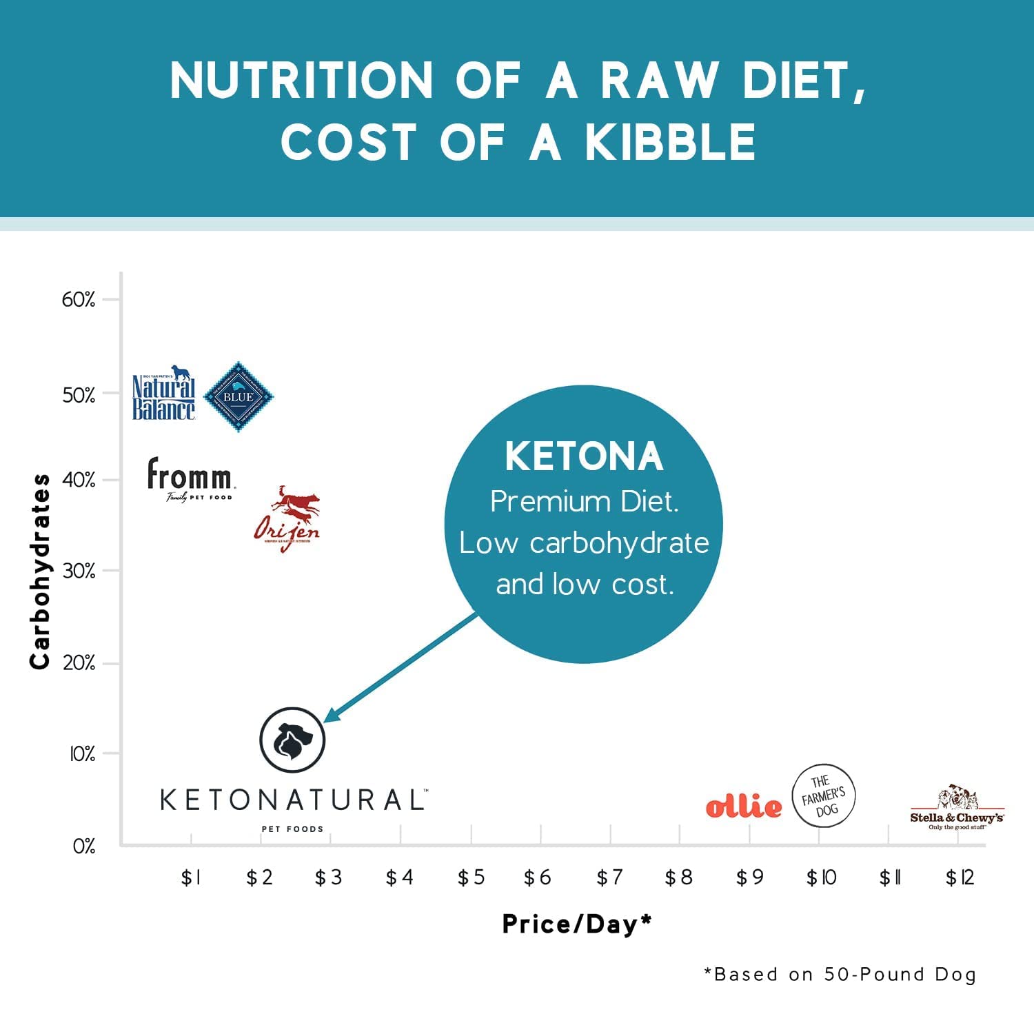 Ketona Chicken Recipe sustainable-farms backdrop suggests ethically sourced ingredients.