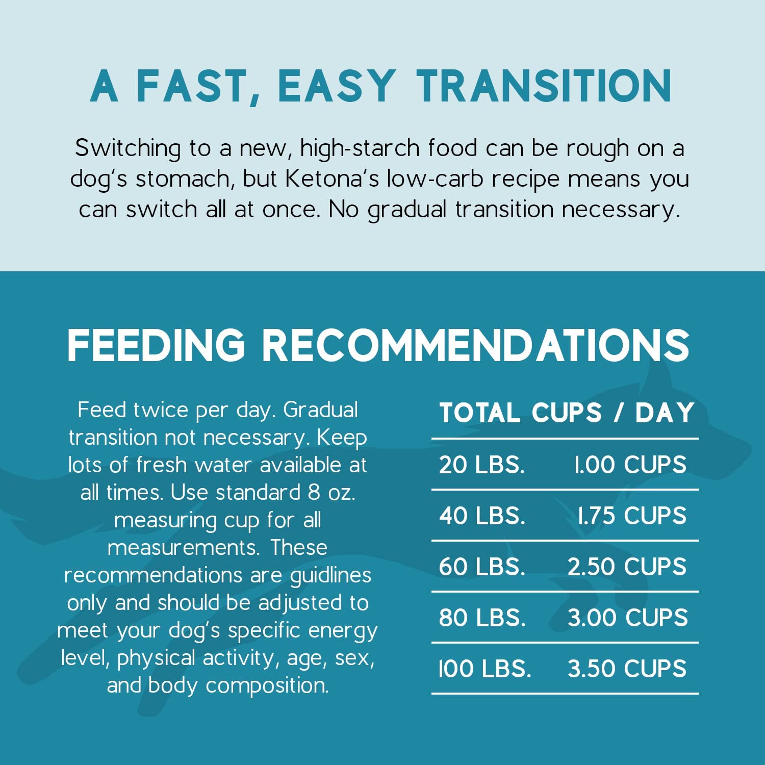 Ketona Salmon Recipe emphasis on lean muscle support for adult dogs.
