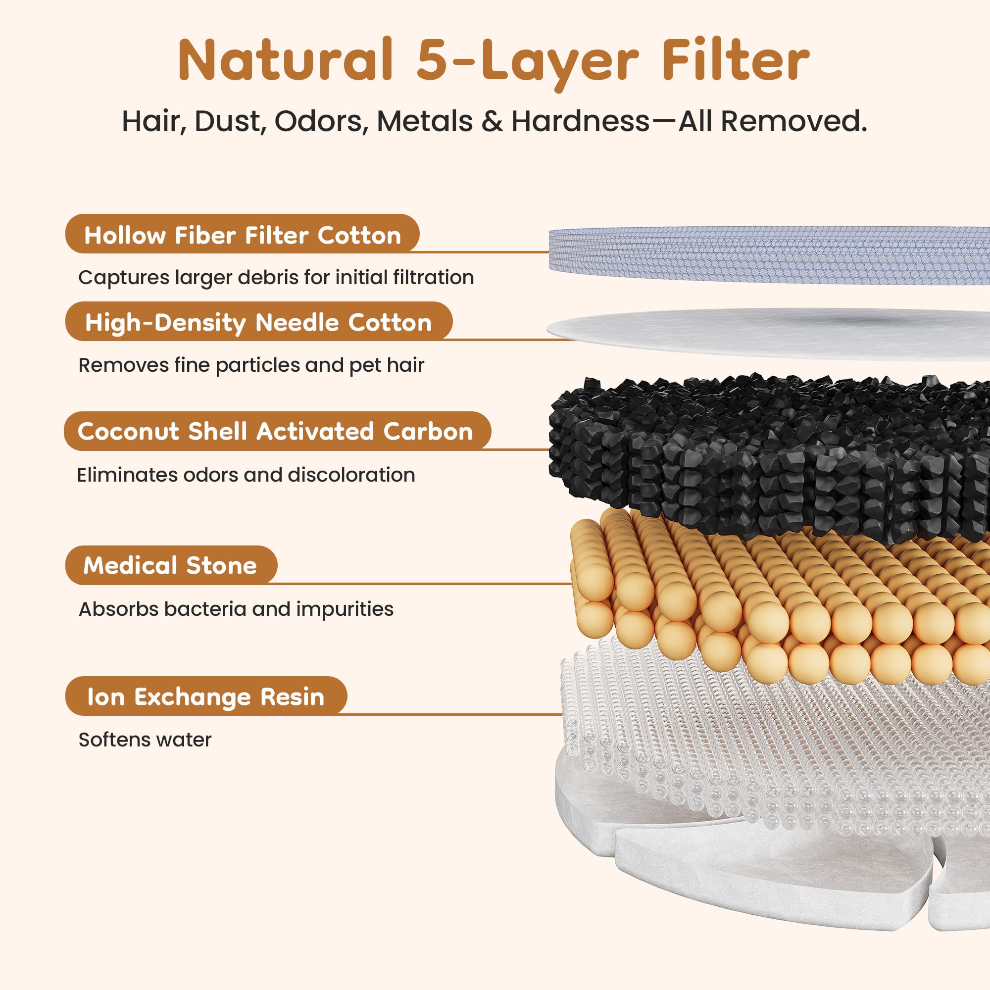 Keygarzone soak-before-use step activates filtration materials