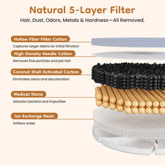Keygarzone soak-before-use step activates filtration materials