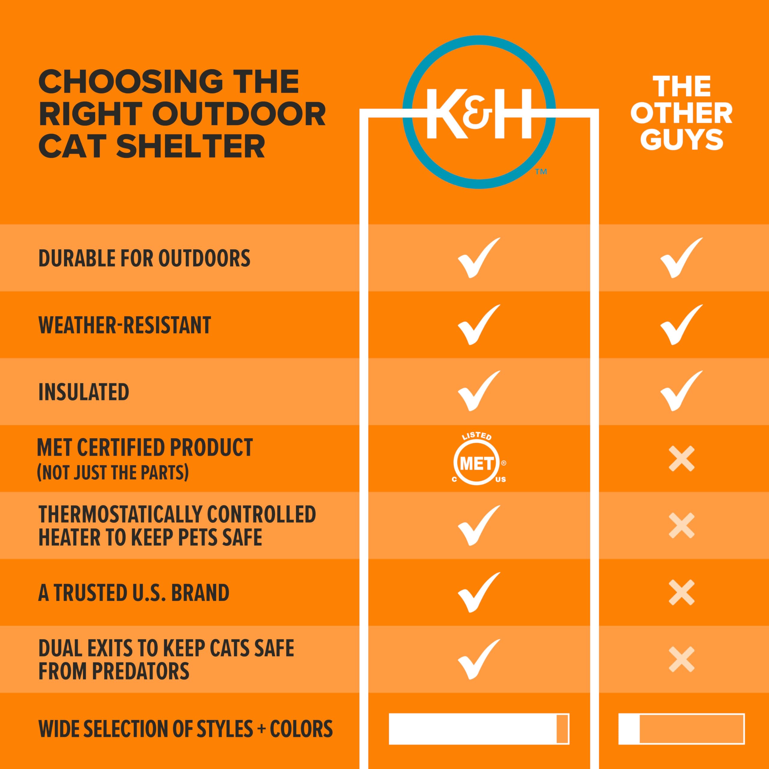K&amp;H heated bed with removable washable cover for easy cleaning.