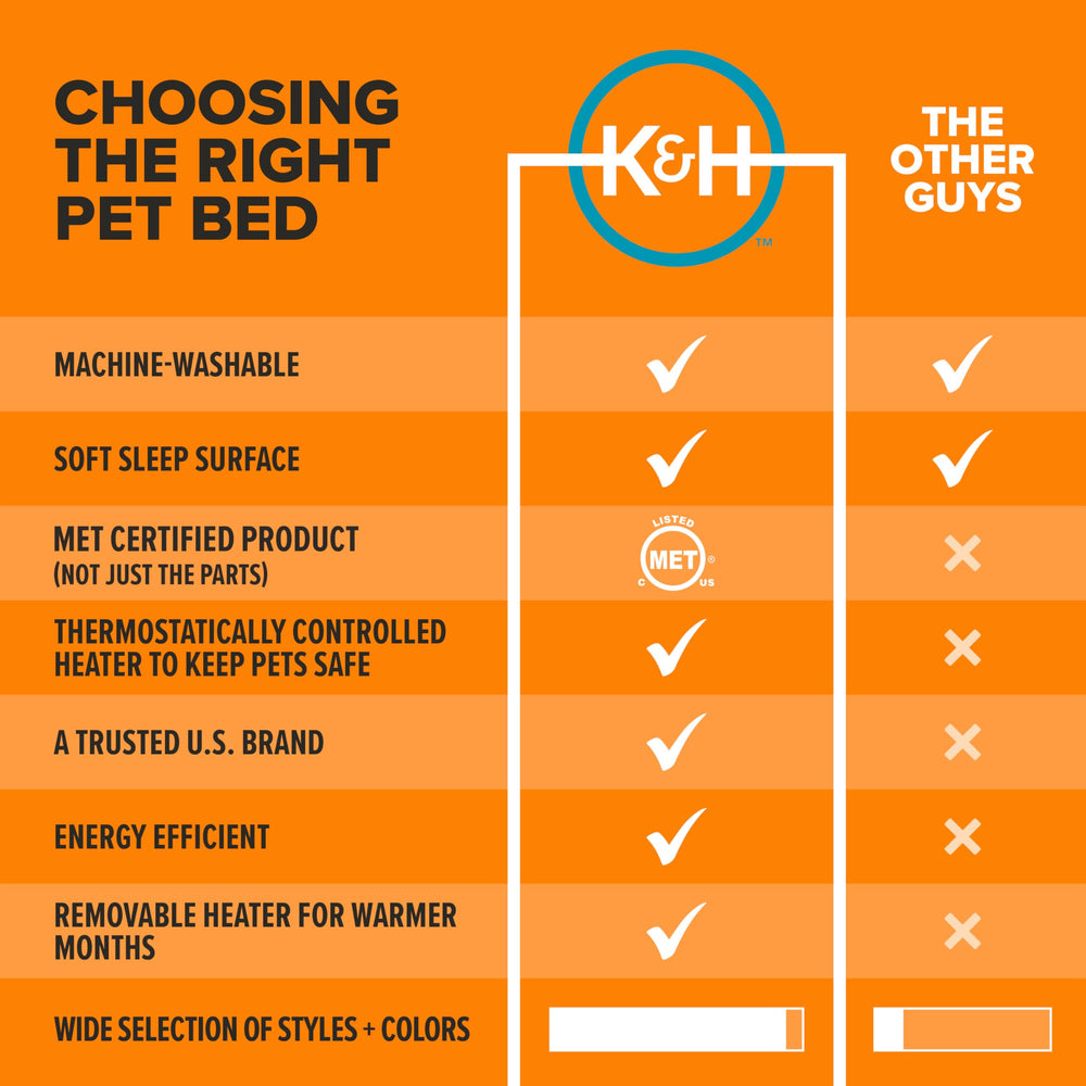 K&H Thermo Pet Cave foam walls maintain cabin shape and support