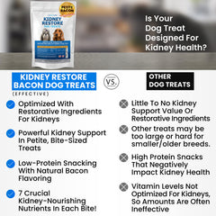 Kidney Restore small-dog serving scoop shows easy daily portioning for kidney-friendly snacking