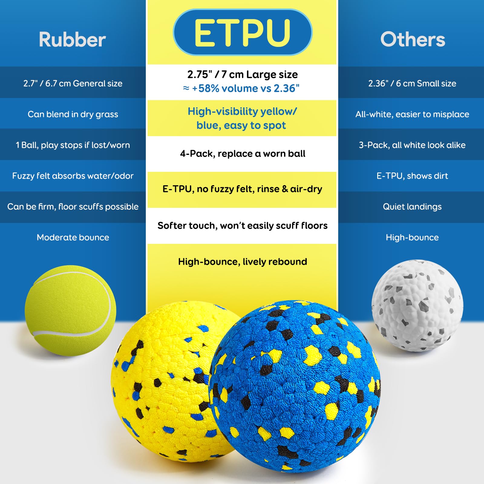 Kimee balls in blue and yellow for quick recognition during play