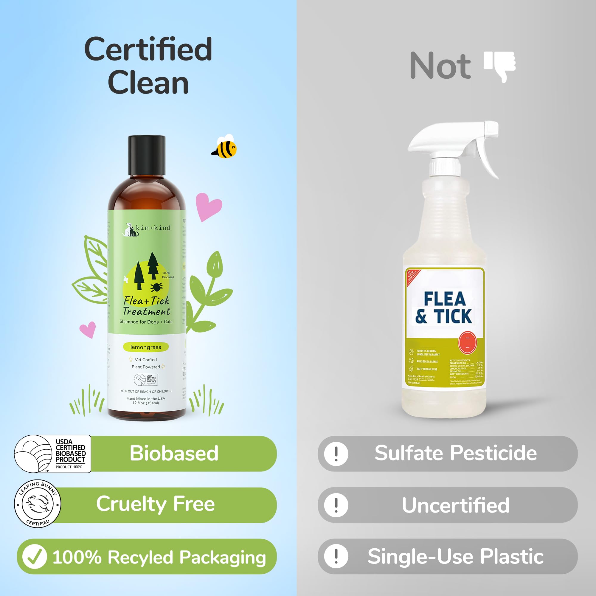 Kin+Kind USA-made badge photo highlights domestic blending and packaging.