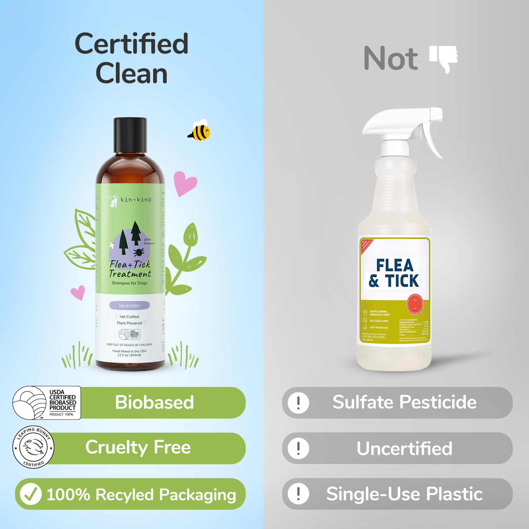 kin+kind Dog Shampoo made in USA supports local production.