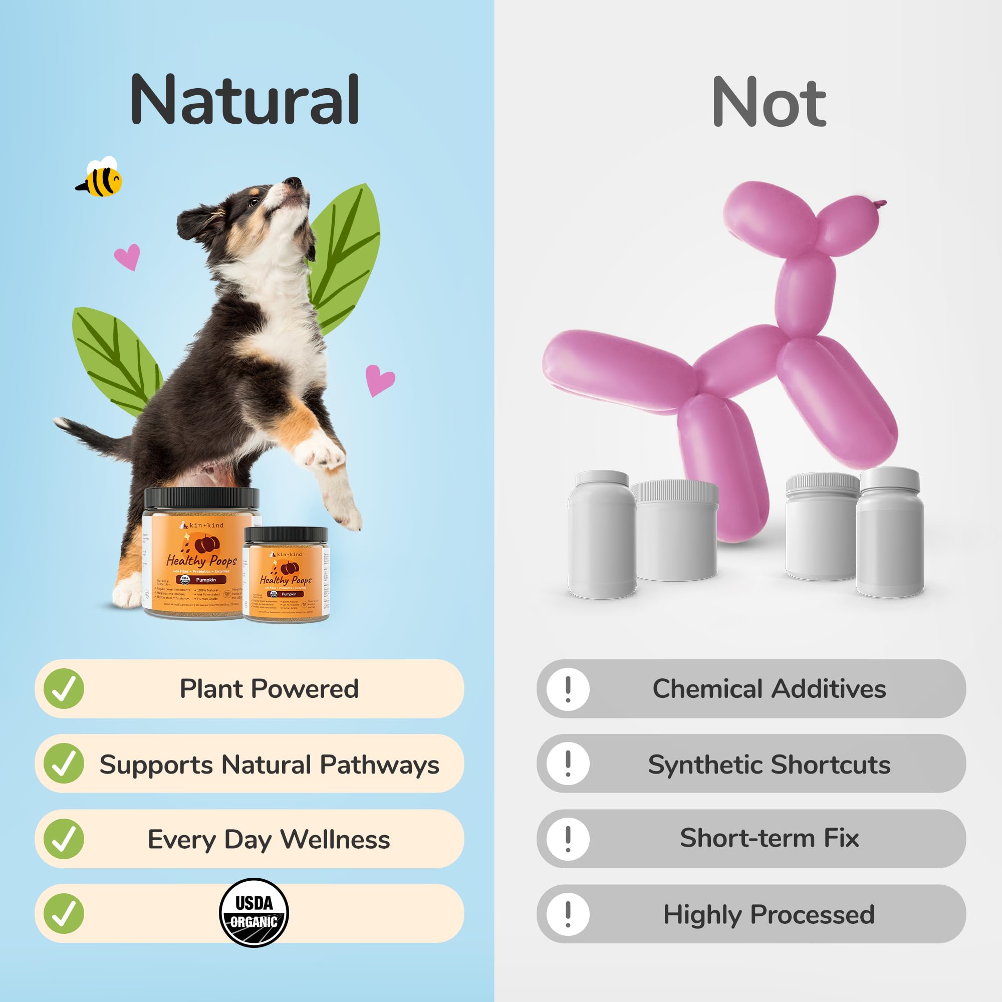 kin+kind vet-formulated label emphasizes gentle, daily digestive support