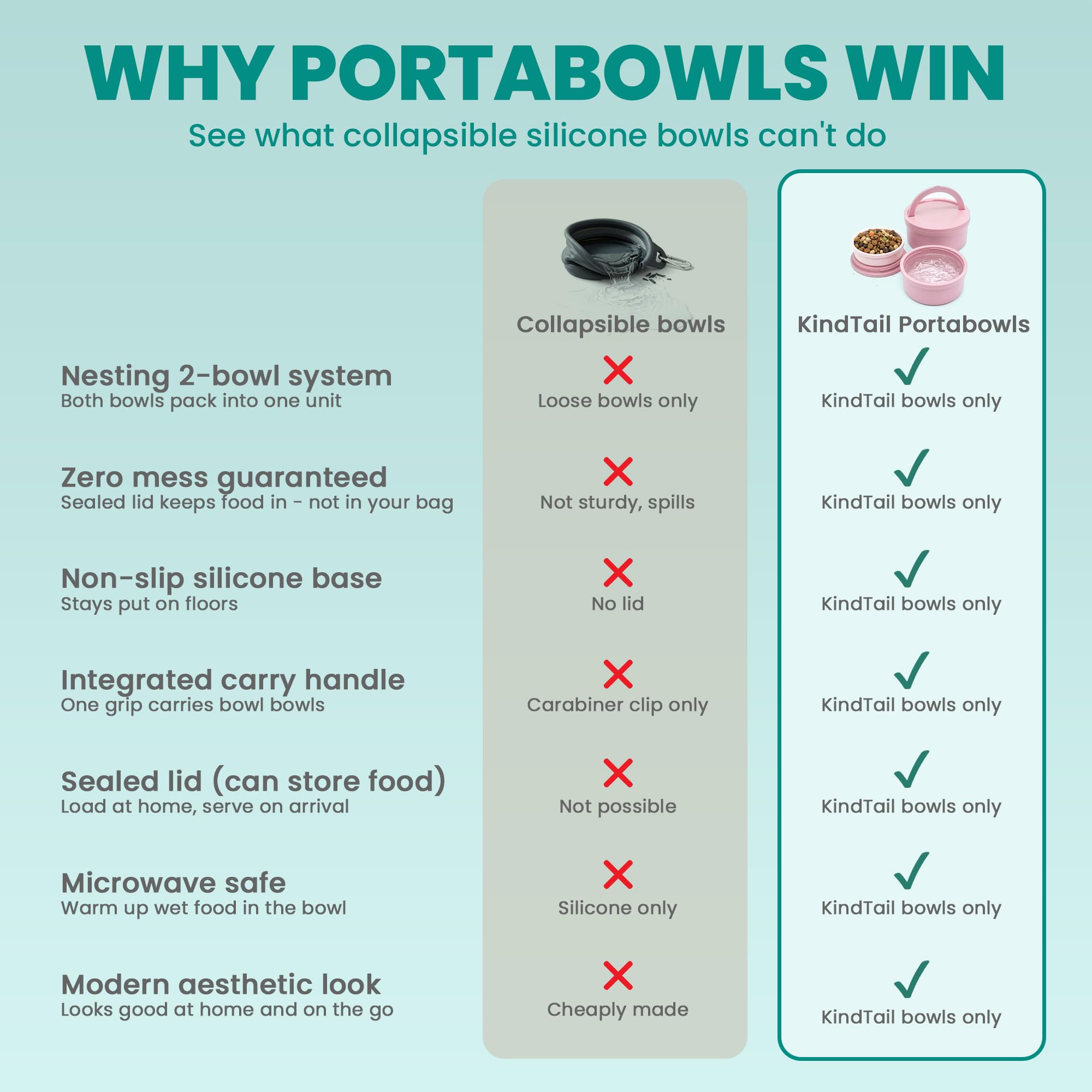 KindTail inner-food-bowl-capacity-1-25-cups shown for portion control
