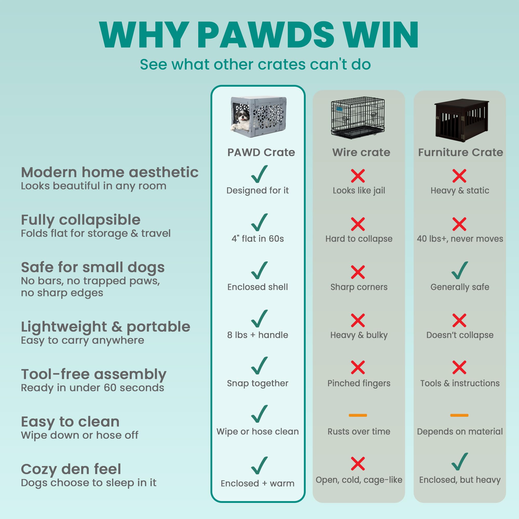 KindTail PAWD BPA-free ABS plastic crate prioritizes safety and cleanliness.