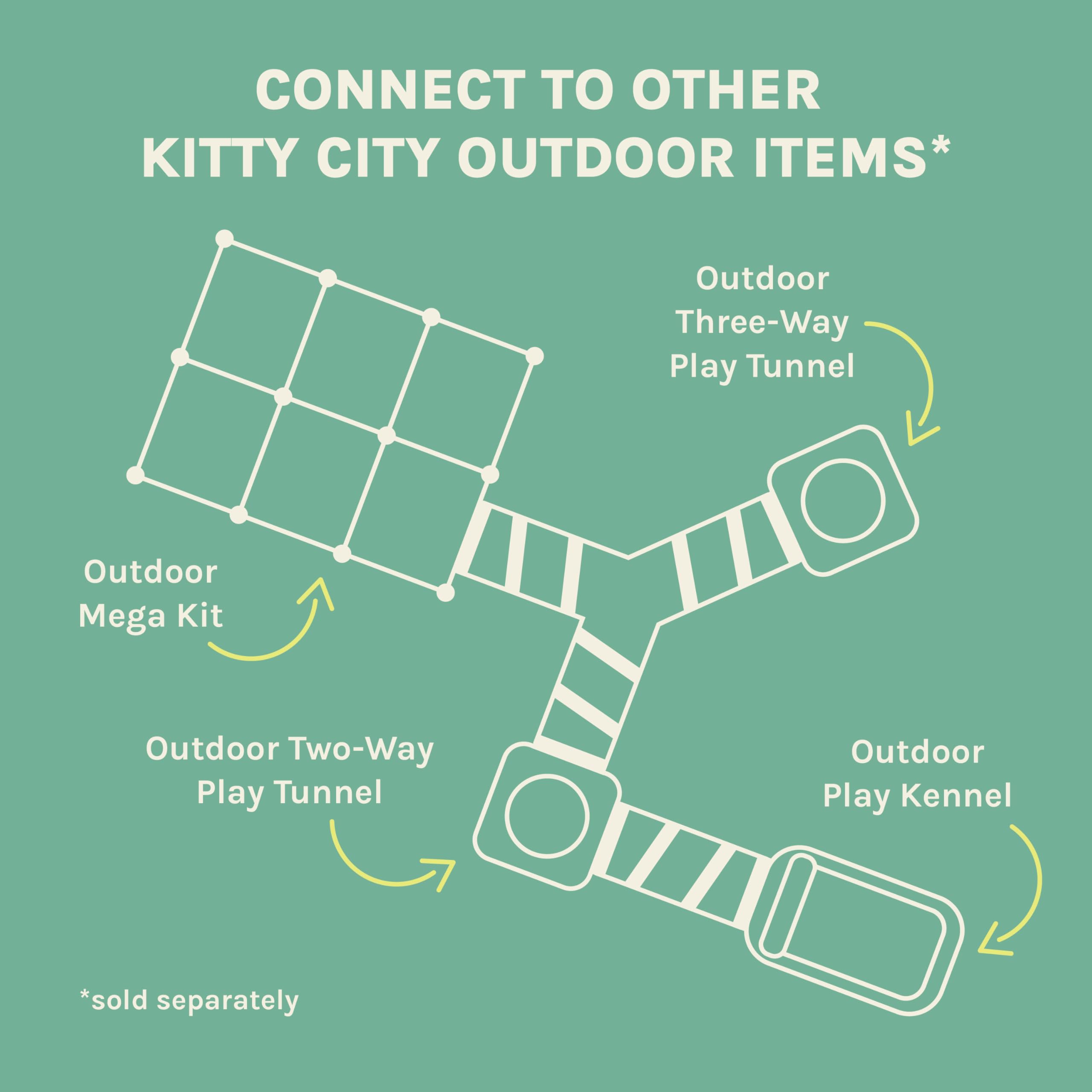 Kitty City secure zip doors enable flexible access for pets.