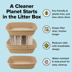 Kitty Sift five-sifting-liners shown enabling fast separation of clean litter from waste.
