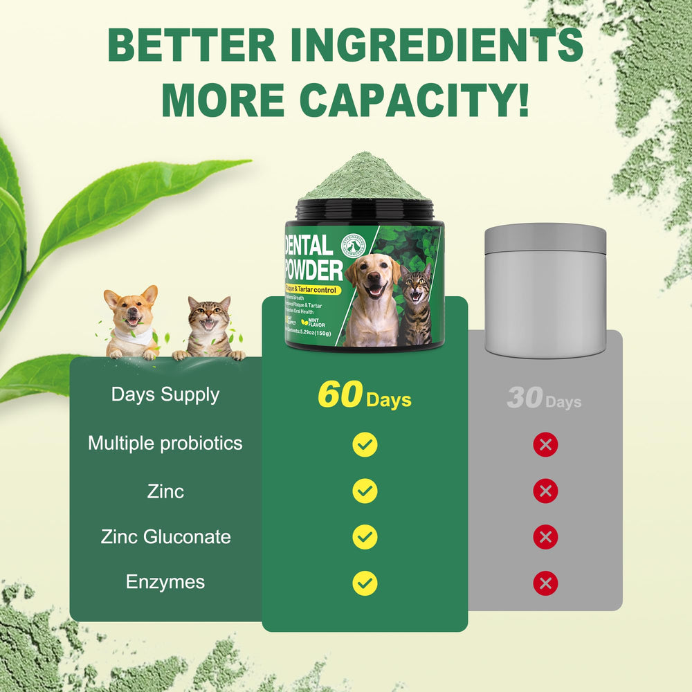 Kiuquty two-month supply ensuring consistent pet oral care.