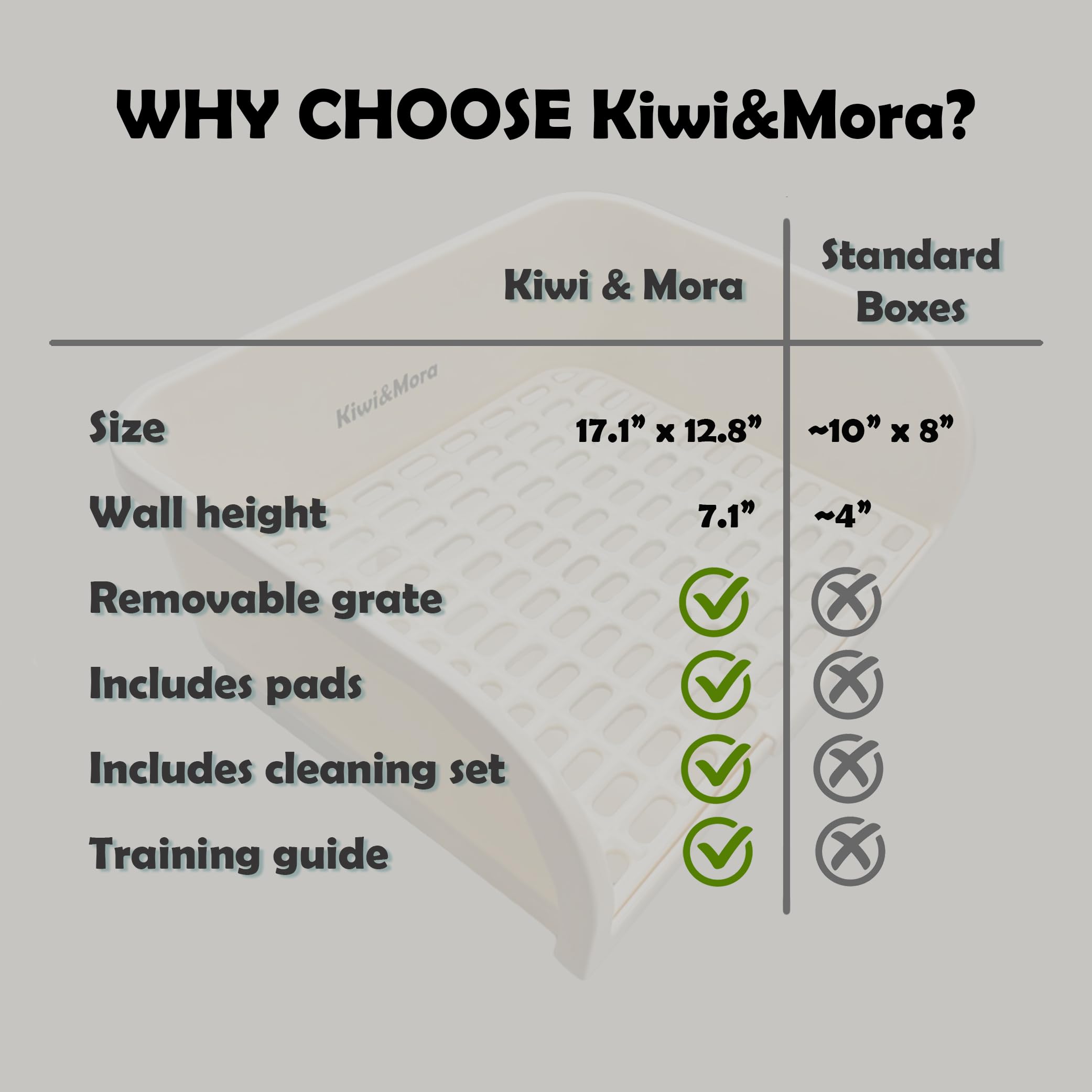 Kiwi & Mora durable plastic litter box built for long-term use.