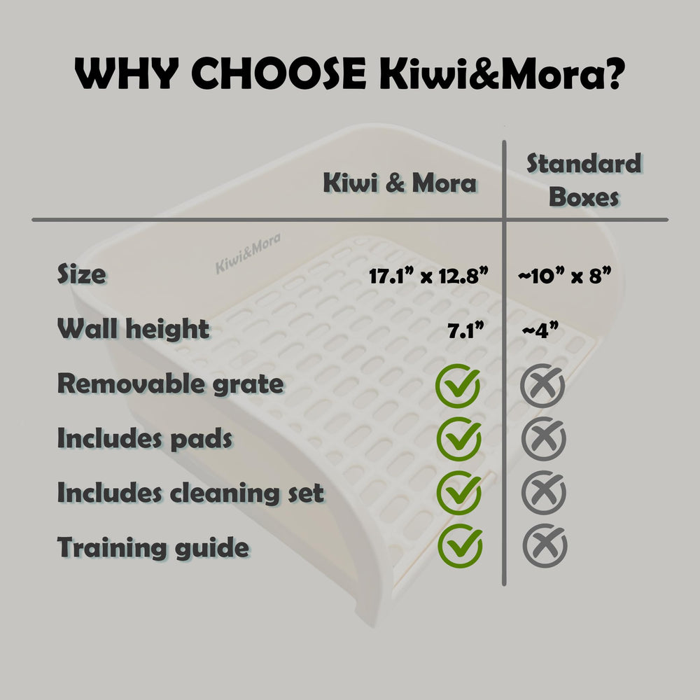 Kiwi & Mora durable plastic litter box built for long-term use.