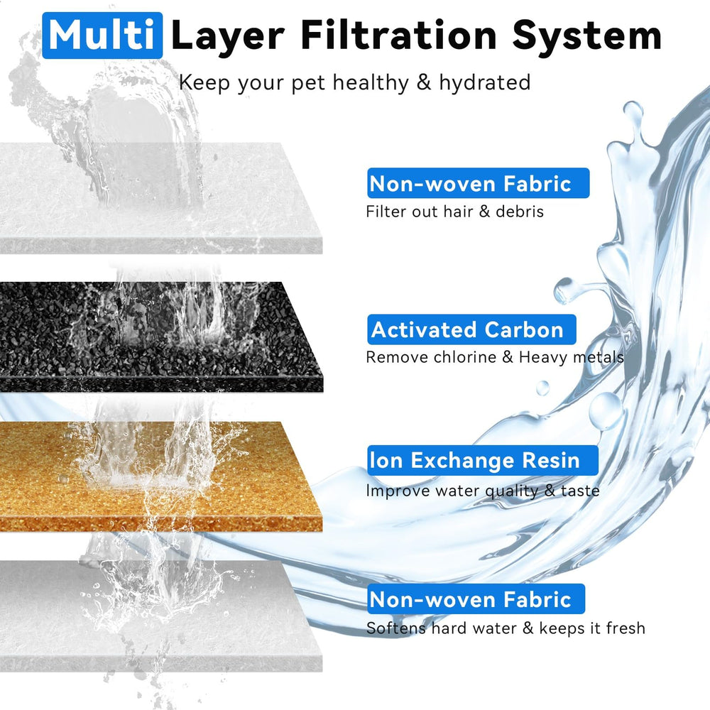 KiwiLove cat water fountain filtration system for clean, odor-free water