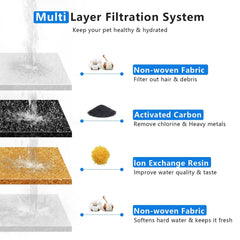 KiwiLove D90 3-stage filtration with cotton, carbon, and resin layers shown clearly