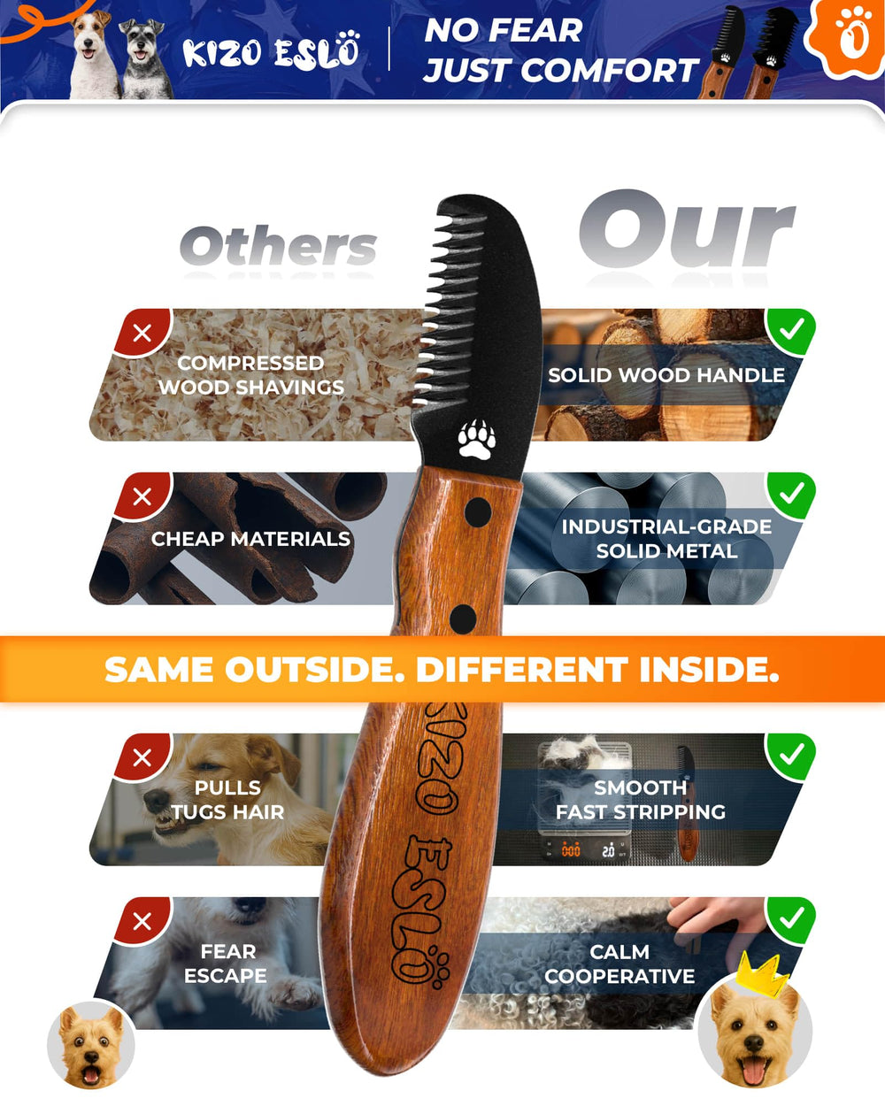 KIZO ESLO dog grooming tool in use on a terrier for precise grooming at home.