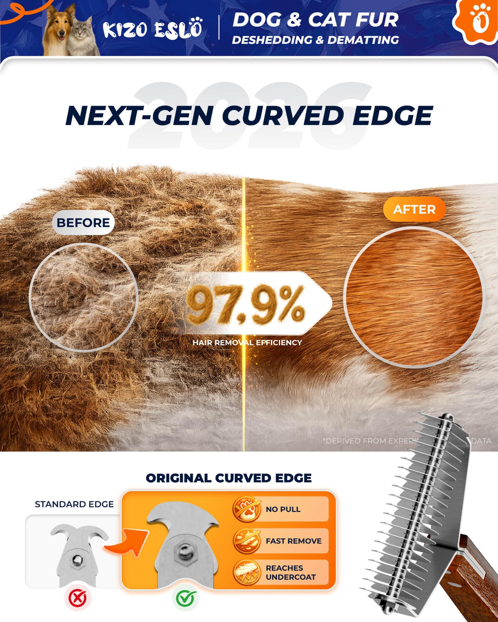 KIZO ESLO rounded stainless teeth safety for gentle grooming.