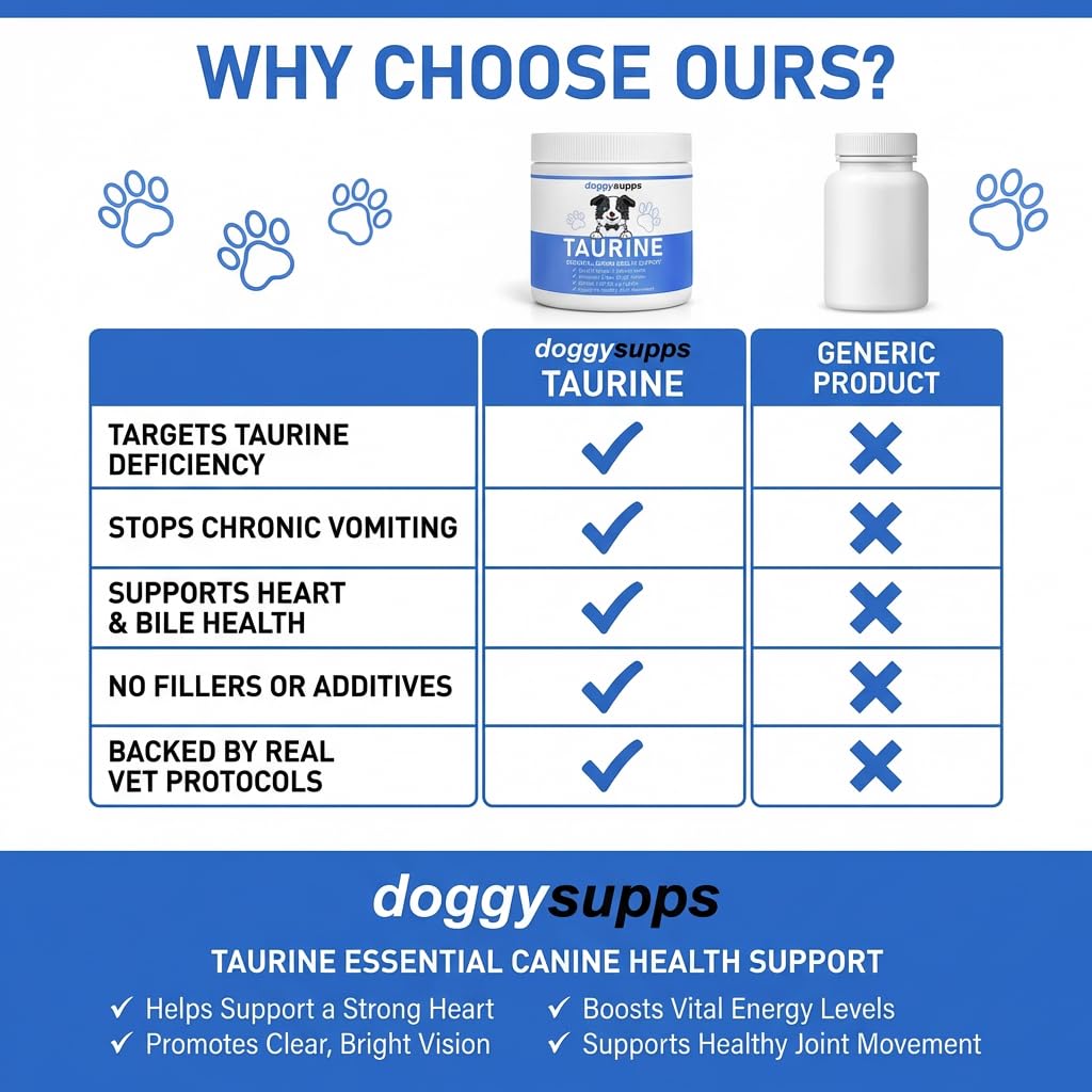 KLUNIZ Doggy Supps Taurine Powder enhances skin and coat health when added to meals.