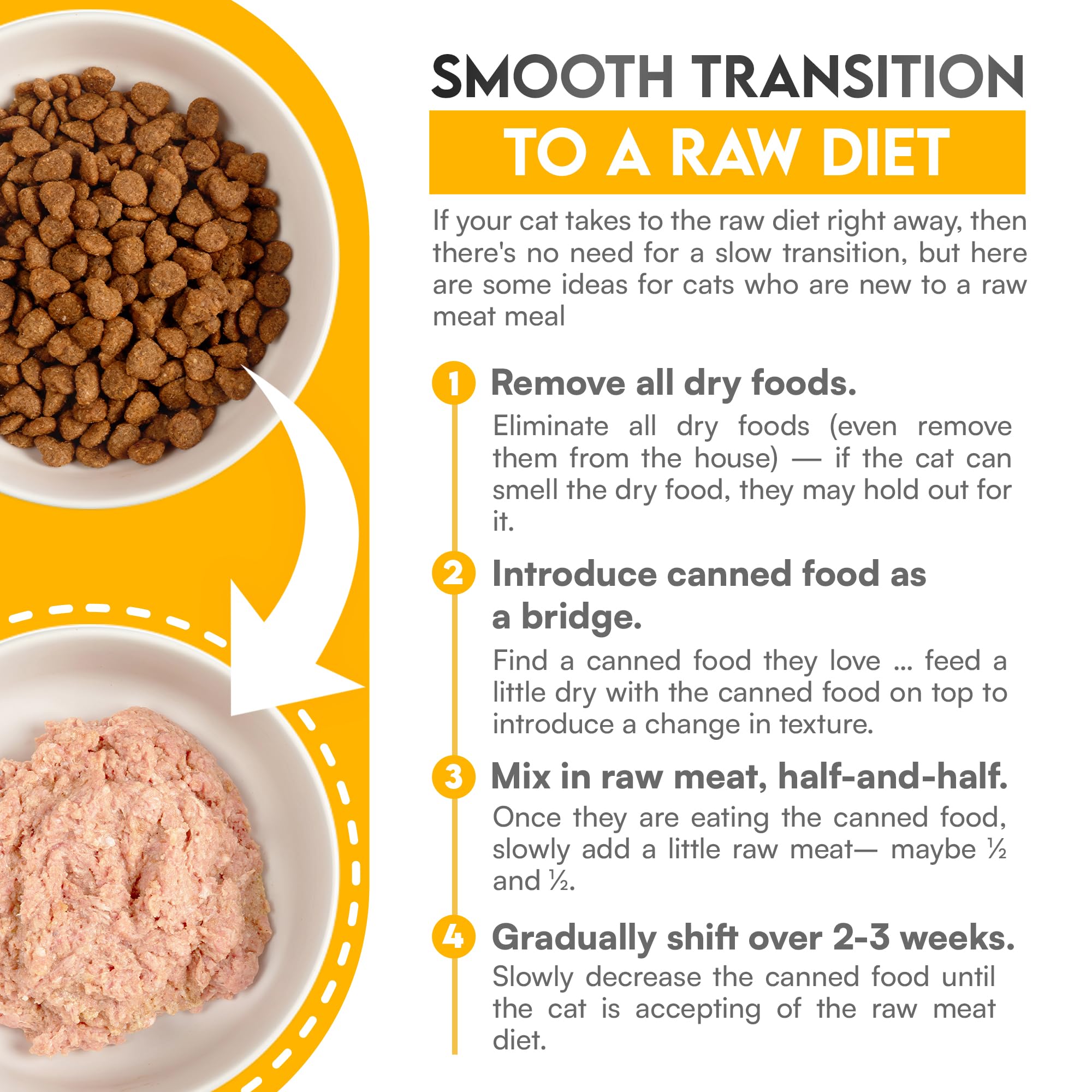 Cooked meat paired with Know Better premix for easy meals.