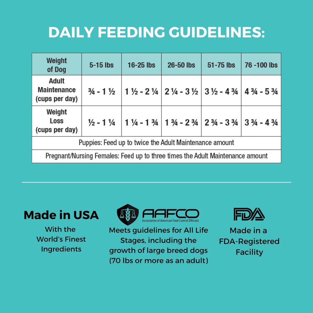 KOHA portion guide showing feeding recommendations for dogs.